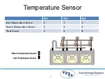 Preview for 25 page of FBD 56 Series Training