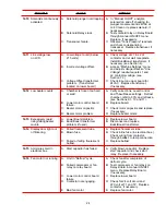 Preview for 27 page of FBD FBD553D Installation, Operation And Service Manual