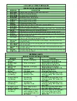 Preview for 36 page of FBD FBD553D Installation, Operation And Service Manual