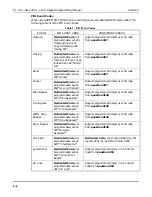 Preview for 28 page of FBII XL-4 Programming Manual