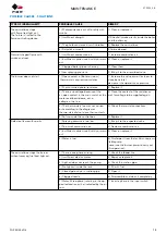 Preview for 14 page of FBR FGP 50/2 EVO-2 Installation, Use And Maintenance Instructions