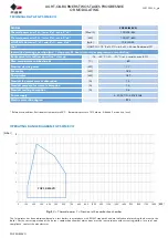 Preview for 2 page of FBR FGP 50/M EVO Quick Start Manual