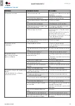 Preview for 60 page of FBR GAS XP60/2CE EVO Installation, Use And Maintenance Instructions