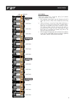 Preview for 35 page of Fbt 44258 Operating Manual