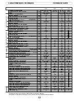 Предварительный просмотр 15 страницы Fbt Amico 1000 Operating Manual