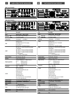 Preview for 7 page of Fbt Audio Contractor MBT 8006 Operating Manual