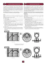 Preview for 5 page of Fbt CSP 406T/EN Instructions For Use Manual