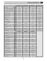 Preview for 25 page of Fbt EVOMaxX 2 Manual