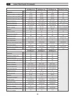 Preview for 49 page of Fbt EVOMaxX 2 Manual