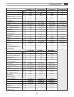 Preview for 50 page of Fbt EVOMaxX 2 Manual