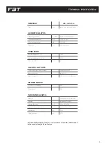 Preview for 53 page of Fbt HORIZON VHA 112SND Operating Manual