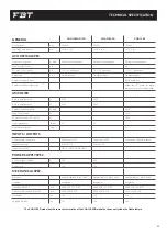 Preview for 41 page of Fbt HORIZON VHA 118SND Operating Manual