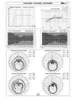 Preview for 11 page of Fbt jolly 15b Manual