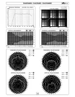 Preview for 12 page of Fbt jolly 15b Manual