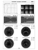 Preview for 13 page of Fbt jolly 15b Manual