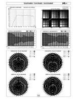 Preview for 14 page of Fbt jolly 15b Manual