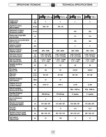 Preview for 18 page of Fbt jolly 15b Manual