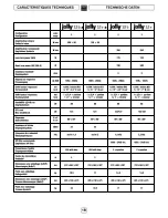 Preview for 19 page of Fbt jolly 15b Manual