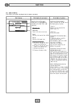 Preview for 20 page of Fbt LIGHT Instructions For Use Manual