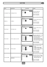 Preview for 27 page of Fbt LIGHT Instructions For Use Manual