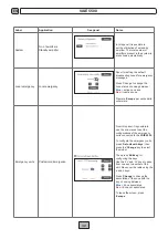 Preview for 32 page of Fbt LIGHT Instructions For Use Manual