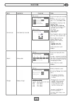 Preview for 33 page of Fbt LIGHT Instructions For Use Manual