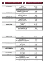 Предварительный просмотр 6 страницы Fbt M12 X4 Instructions For Use Manual