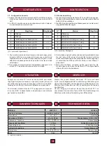 Preview for 10 page of Fbt MBT 1101 Instructions For Use Manual