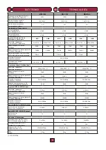 Preview for 11 page of Fbt MDS 1000 Instructions For Use Manual