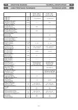 Preview for 18 page of Fbt MITUS 118FSA Operating Manual