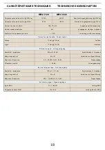 Preview for 20 page of Fbt MPA 3120 Instructions For Use Manual