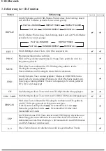 Preview for 32 page of Fbt MS02-CD3/T Manual