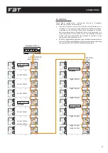 Preview for 33 page of Fbt MUSE 118FSND Operating Manual