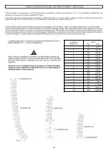 Предварительный просмотр 11 страницы Fbt Muse 210L Operating Manual