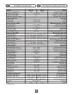 Preview for 31 page of Fbt MXA 3120 Instructions For Use Manual