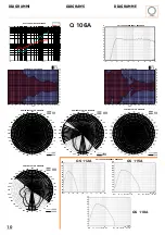 Предварительный просмотр 11 страницы Fbt QUBE Q 106A Manual