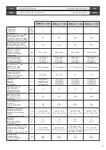 Preview for 31 page of Fbt SUBline 112s Operating Manual