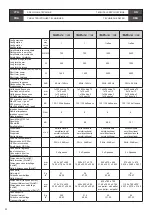 Preview for 32 page of Fbt SUBline 112sa Operating Manual