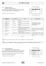 Preview for 38 page of Fbt VAC 2006 Operating Manual