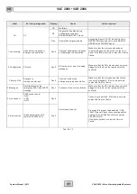 Preview for 39 page of Fbt VAC 2006 Operating Manual