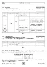 Preview for 42 page of Fbt VAC 2006 Operating Manual