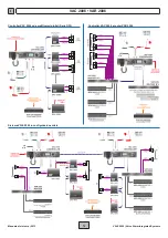 Предварительный просмотр 5 страницы Fbt VAIE 2000 Manual