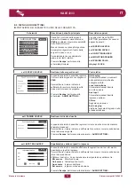 Предварительный просмотр 21 страницы Fbt VAIE 4000 User Manual