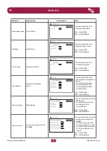 Предварительный просмотр 28 страницы Fbt VAIE 4000 User Manual