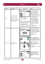 Предварительный просмотр 34 страницы Fbt VAIE 4000 User Manual