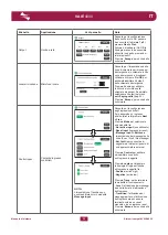 Предварительный просмотр 35 страницы Fbt VAIE 4000 User Manual