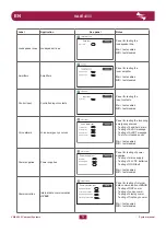 Предварительный просмотр 72 страницы Fbt VAIE 4000 User Manual