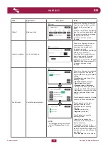 Предварительный просмотр 79 страницы Fbt VAIE 4000 User Manual