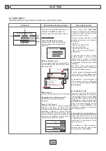 Preview for 24 page of Fbt VAIE 7M00 Series Instructions For Use Manual