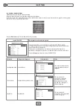 Preview for 28 page of Fbt VAIE 7M00 Series Instructions For Use Manual